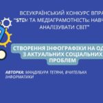 Створення інфографіки на одну з актуальних соціальних проблем